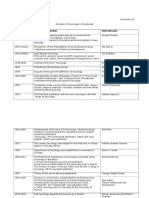 Date Significant Event Precursors