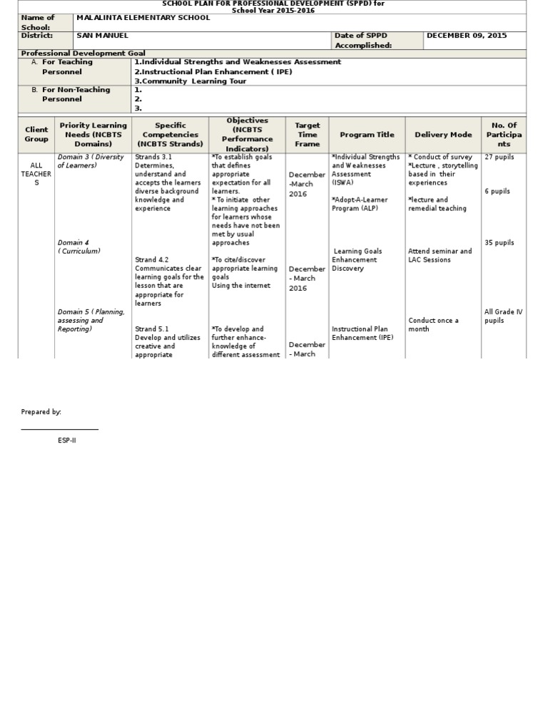 School Plan for Professional Development