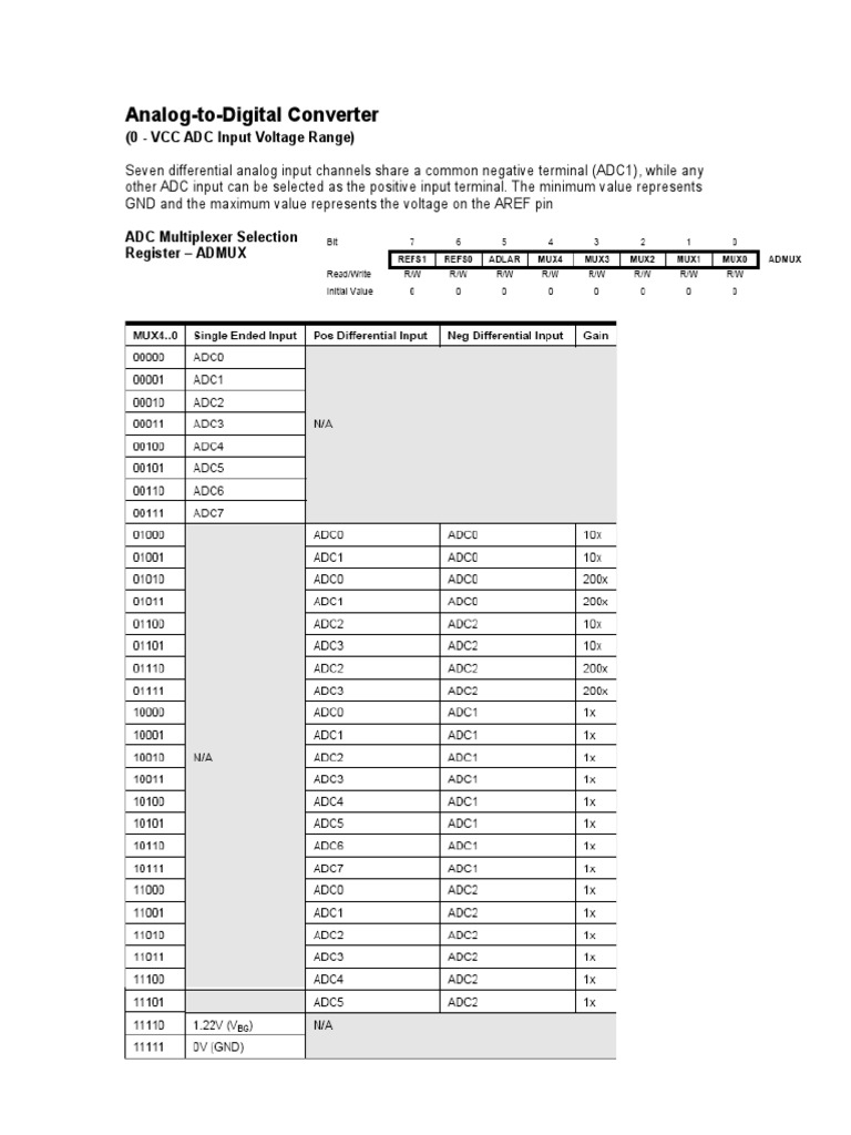 Analog to digital converter 0 vcc adc input voltage range pdf