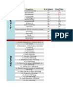 Book Chapters # of Pages Max Time