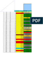 State of DSL 2033