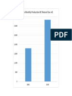 Production Natural Gas From 2001 To 2015