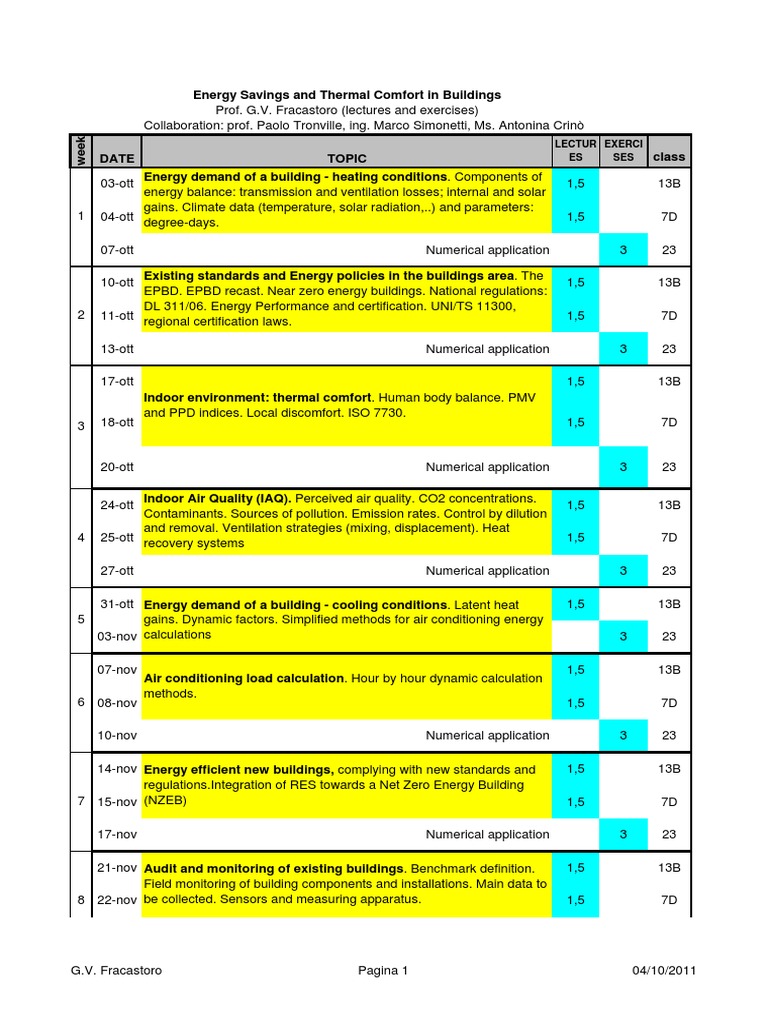 Energy Efficiency in Building Design | PDF | Ventilation (Architecture ...
