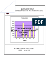 Stat BPDAS Bone Bolango 2008