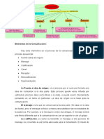 Elementos de La Comunicación