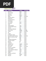 Fortune 500 Spreadsheet List 2015