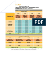 Mapa Curricular