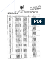 Klasifikasi & Penetapan NJOP PBB