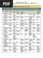 Plano de Formação 2015-2016 Revisto e Aprovado