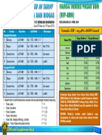 Feed in Tariff Bio Dan Harga BBN 2014