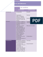 Cuadroanalisis A1