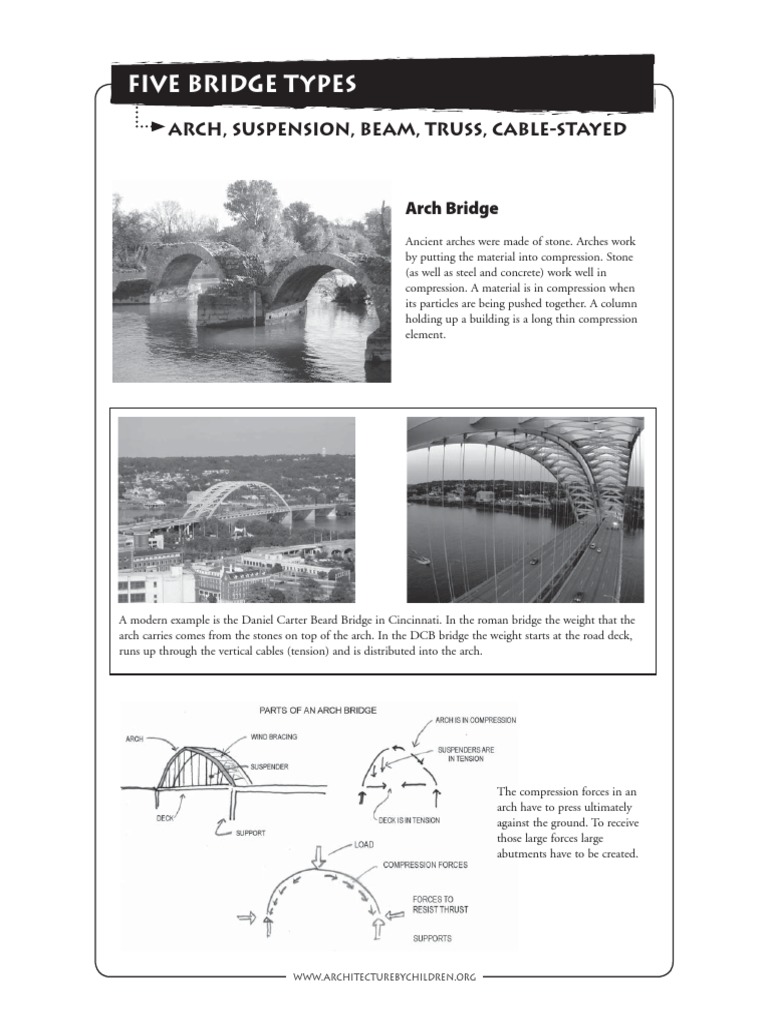 Five Types of Bridge Structures Explained | PDF