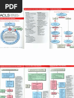 ACLS Rhythms Cheat Sheet | Electrophysiology | Diseases And Disorders