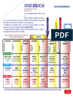 Grafico de Las Dispensaciones