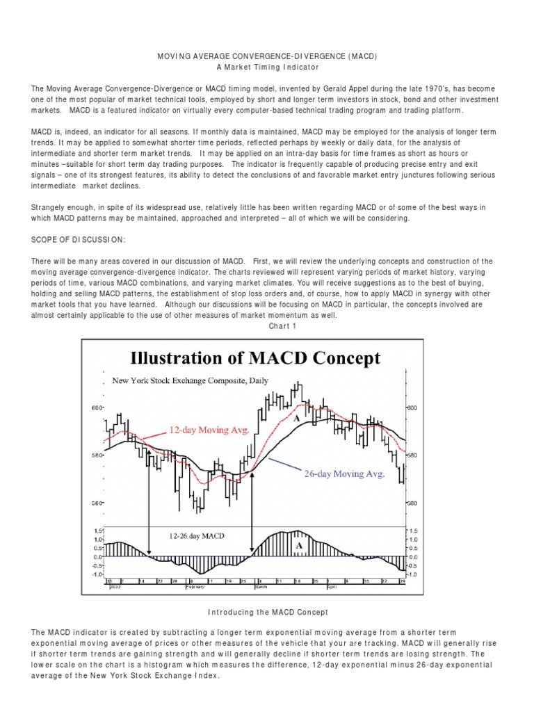 MACD | PDF | Market Trend | Day Trading
