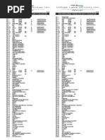 TV Channel Line Up 2015