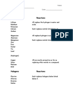 Activity Series of Metals