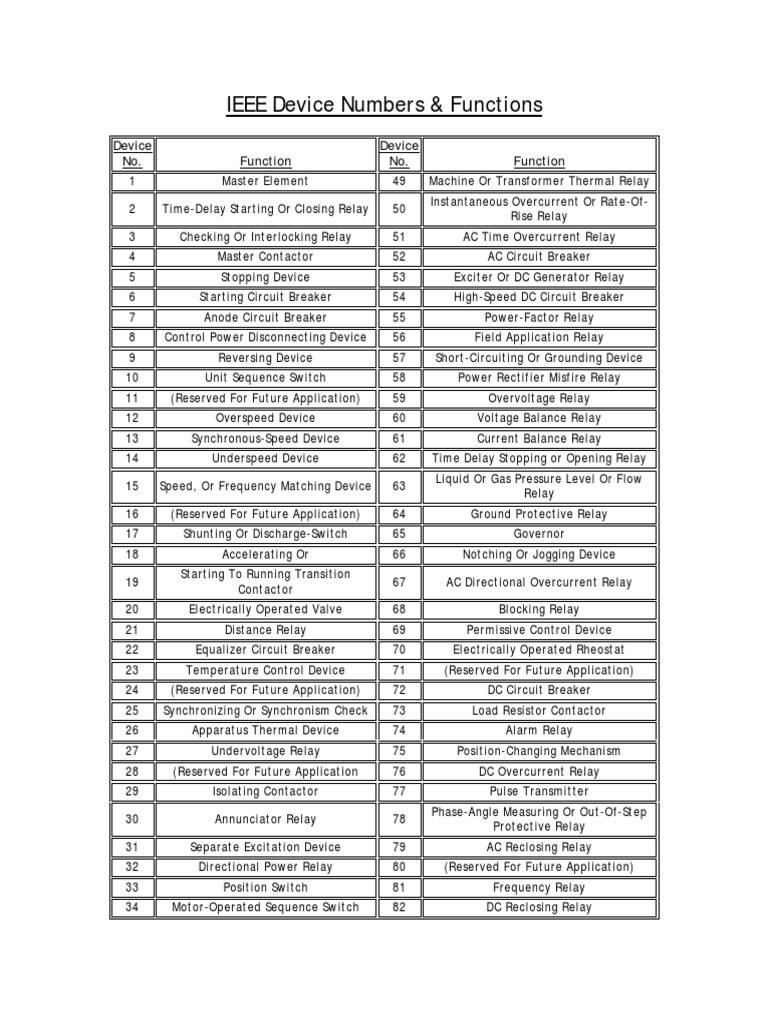 IEEE Device Numbers & Functions .pdf Relay Switch