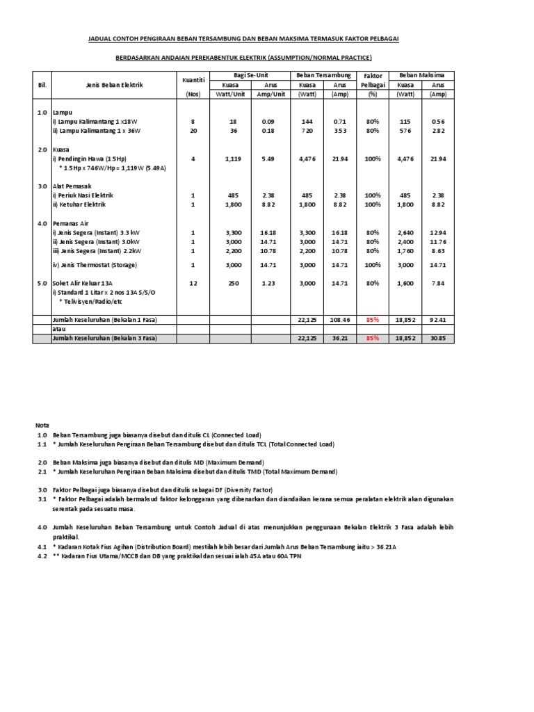 Jadual Pengiraan Beban