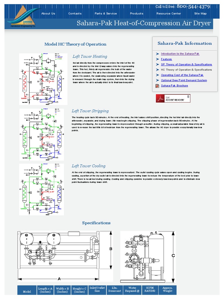 Sahara Air Products SaharaPak Model HC Theory of Operation and