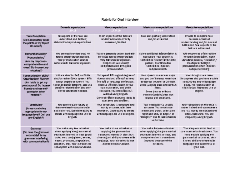 Oral Exam Rubric | PDF | English Language | Vocabulary