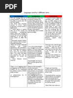 languages used by 3 different views