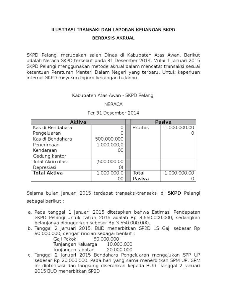 ★ Contoh soal jurnal lo dan lra
