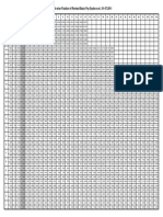 Point-wise Fixation of Revised Basic Pay Scales w.e.f. 01-07-2011