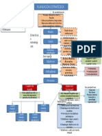 PLANEACIÓN ESTRATÉGICA: Mapa Conceptual