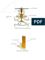 Valves Pics