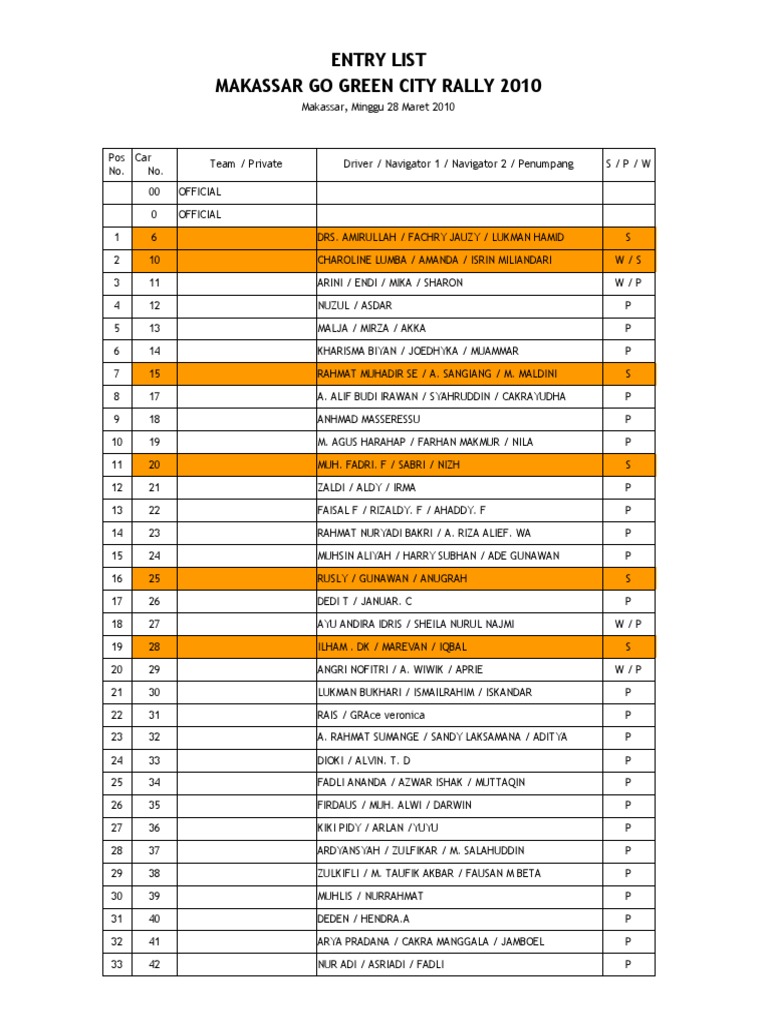 Makassar Go Green City Rally 2010 Entry List | PDF