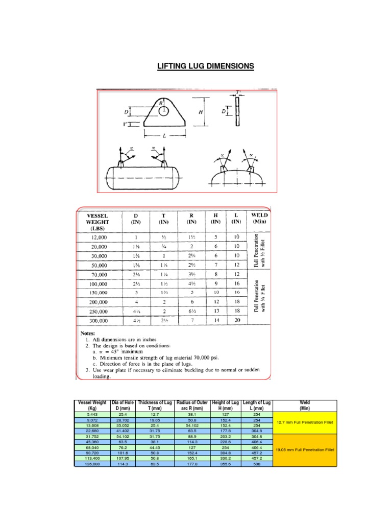 Lifting Lug Dimension PDF