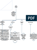 Mapa Conceptual Desarrollo de Videojuegos