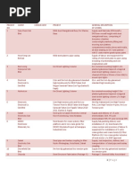 Download KKB Project List by Larry Tan SN293482707 doc pdf