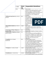 Repertoire Chart