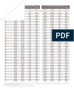 ObamaCare Silver Deductibles Rise