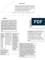 Geografía Económica