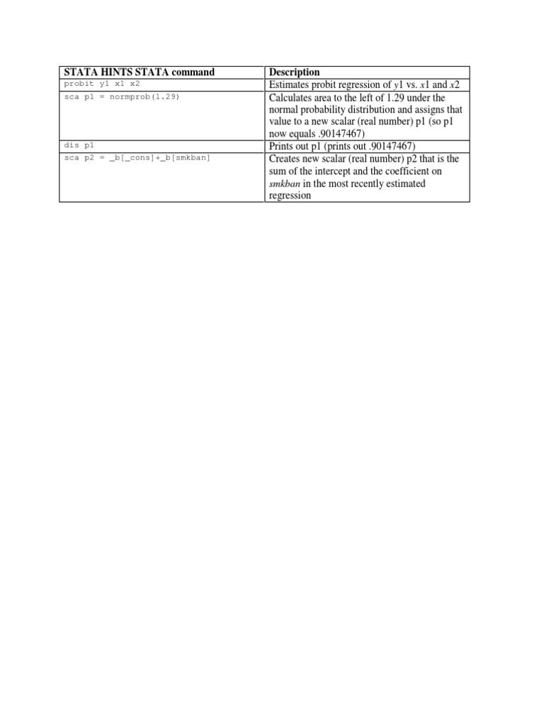 Stata Hints Stata Command Description: Probit Y1 x1 x2 Sca p1 Normprob ...