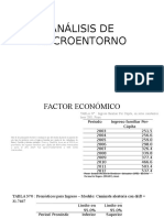 Análisis de Macroentorno