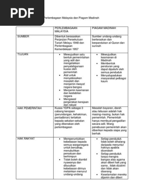 Perbandingan Antara Perlembagaan Malaysia Dan Piagam Madinah Pdf