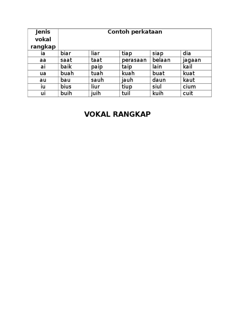 Jenis Vokal Rangkap | PDF