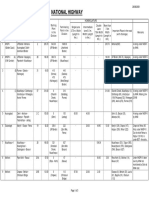 RCD NH Road Statistics Aug 09