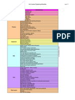 Engineering Design Data List