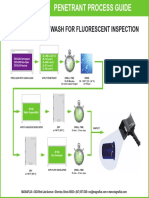 Method a - Water Wash Fluorescent Inspection