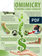 Biomimicry An Economic Game Changer Infographic