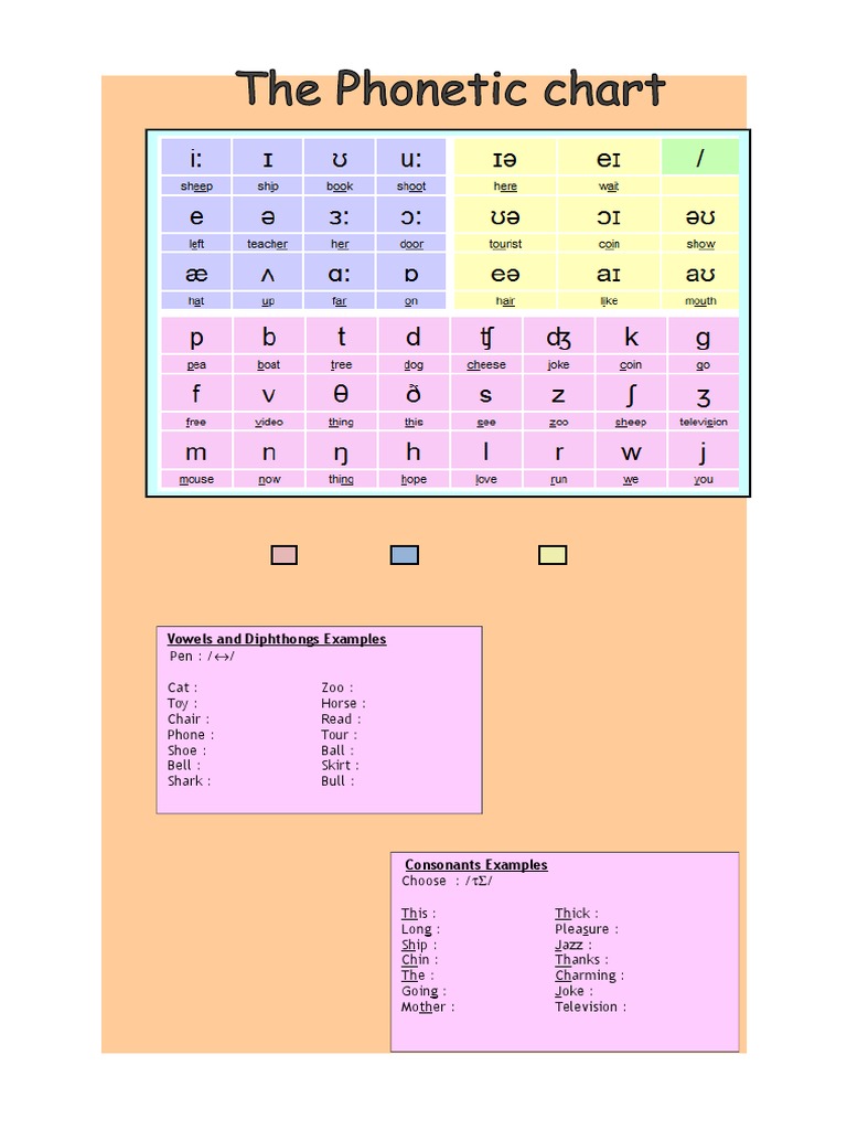 Bc Phonemic Chart Pdf : English IPA Chart – LRRVG