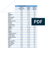 Pesos Específicos