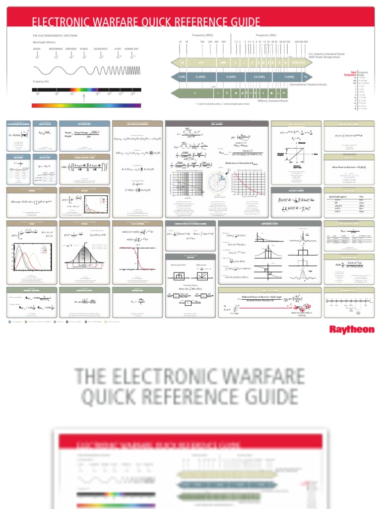 Electronic Warfare and Radar Analysis | PDF