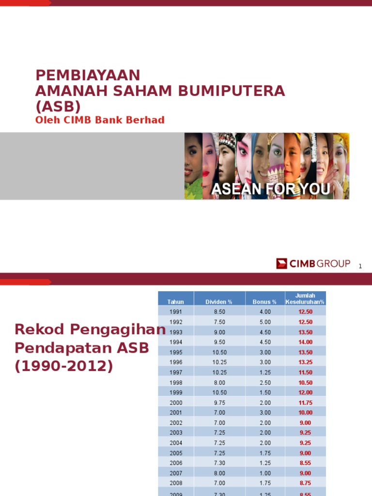 ASB Investment Financing Overview | PDF
