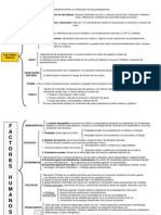 ESQUEMA FACTORES FÍSICOS y HUMANOS DE LA ACTIVIDAD AGRARIA